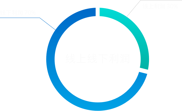 东升国际官网-相信品牌力量