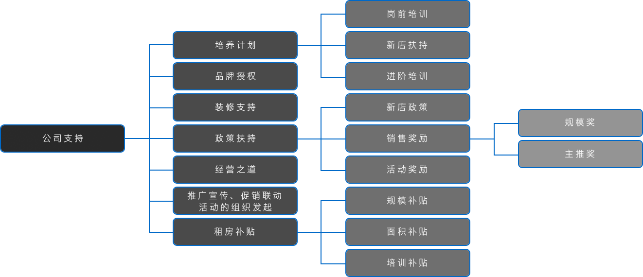 东升国际官网-相信品牌力量