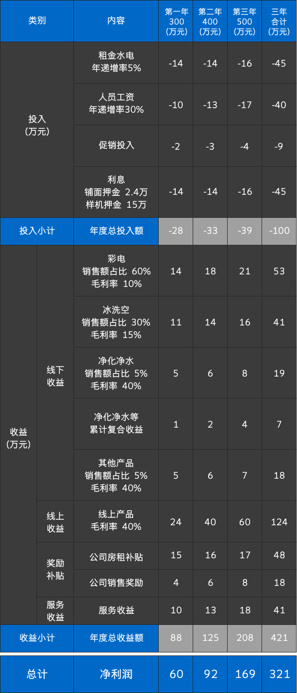 东升国际官网-相信品牌力量